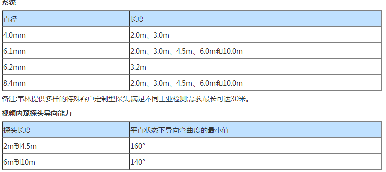 Mentor Visual iQ工業(yè)視頻內(nèi)窺鏡技術(shù)參數(shù)之達標和分類