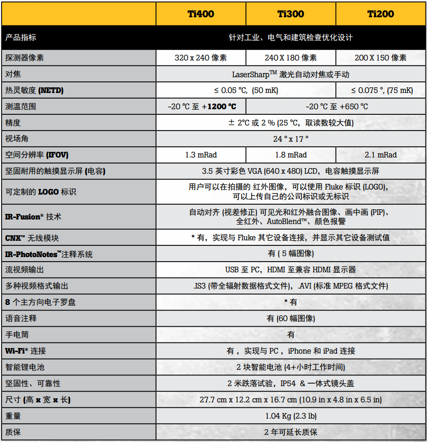 美國(guó)Fluke Ti200/Ti300/Ti400銳智系列紅外熱像儀配件技術(shù)參數(shù)