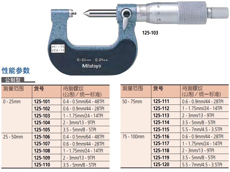 125-101系列螺紋千分尺規(guī)格