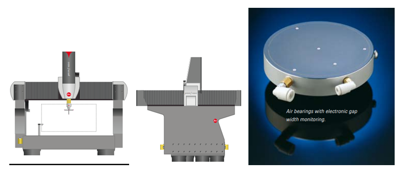新型Leitz PMM-F中大型高精度龍門測(cè)量機(jī)探針
