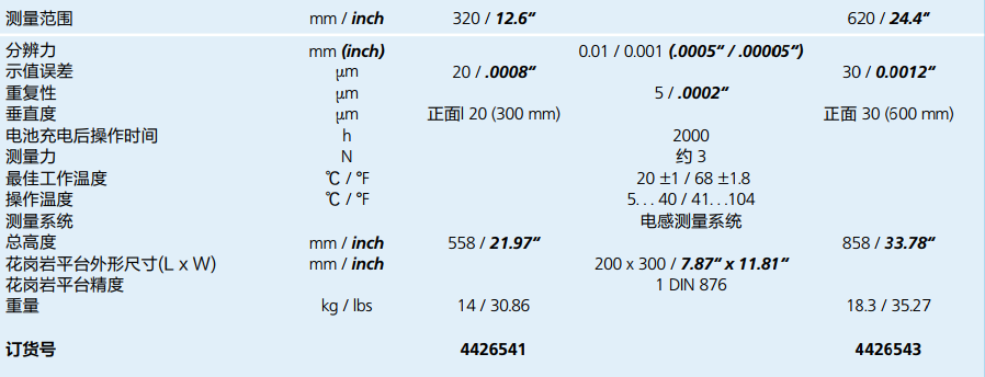 技術(shù)參考