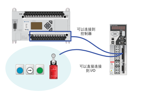 Kinetix 3 組件級(jí)伺服驅(qū)動(dòng)器