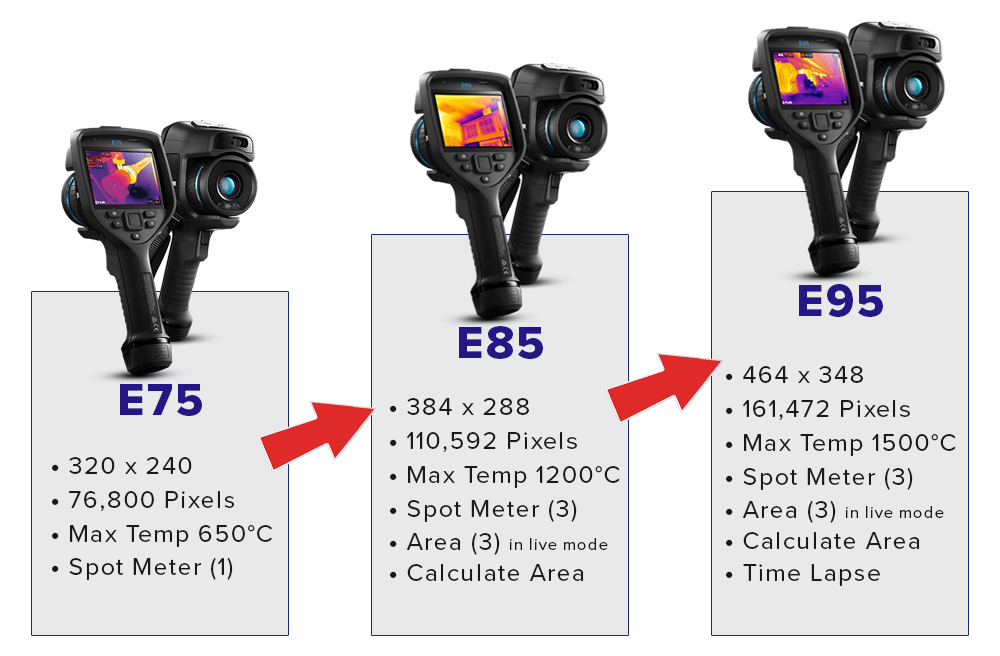 FLIR E75、E85和E95的參數(shù)對比