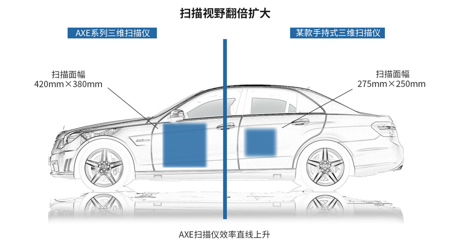 整車掃描