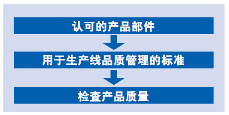 制造流程