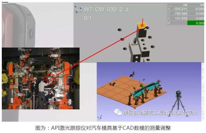 API激光跟蹤儀對汽車模具基于CAD數(shù)模的測量調整
