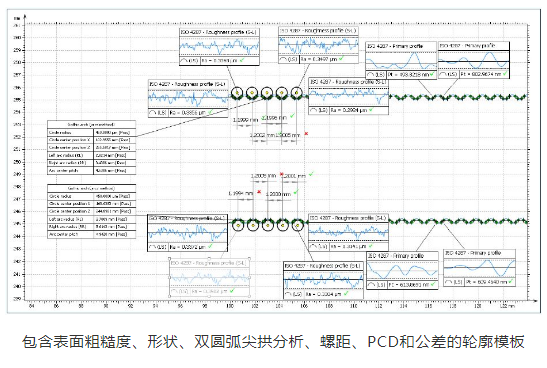 包含表面粗糙度、形狀、雙圓弧尖拱分析、螺距、PCD和公差的輪廓模板