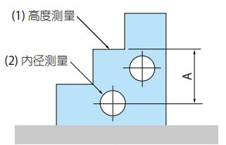 高度和內(nèi)徑測(cè)量
