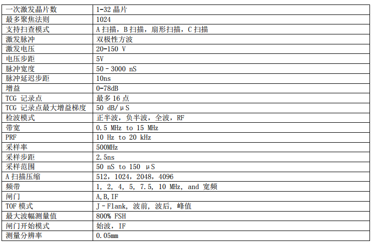 超聲技術參數表