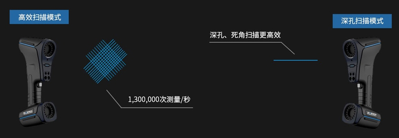 22束交叉藍(lán)色激光線高效測(cè)量