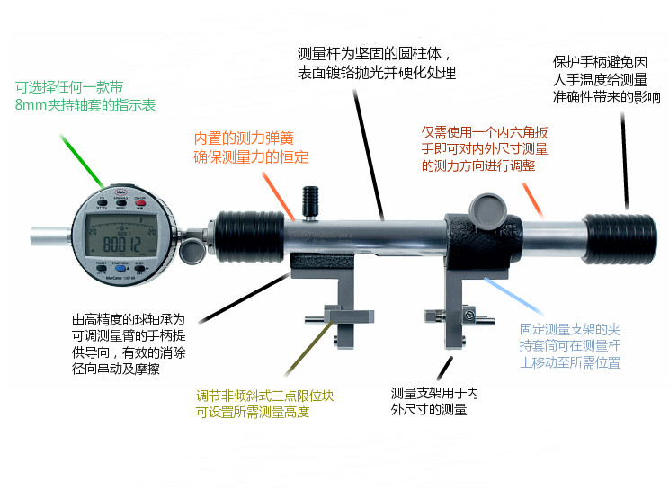 萬(wàn)用測(cè)量?jī)x Multimar 844 T結(jié)構(gòu)說(shuō)明