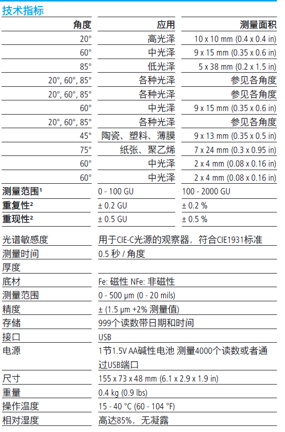 BYK4563三角度光澤度儀技術(shù)參數(shù)表