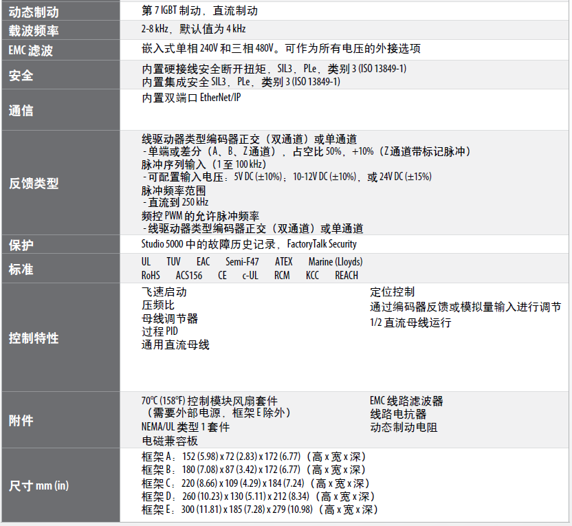 美國Allen-Bradley PowerFlex 527 交流變頻器技術(shù)參數(shù)表2