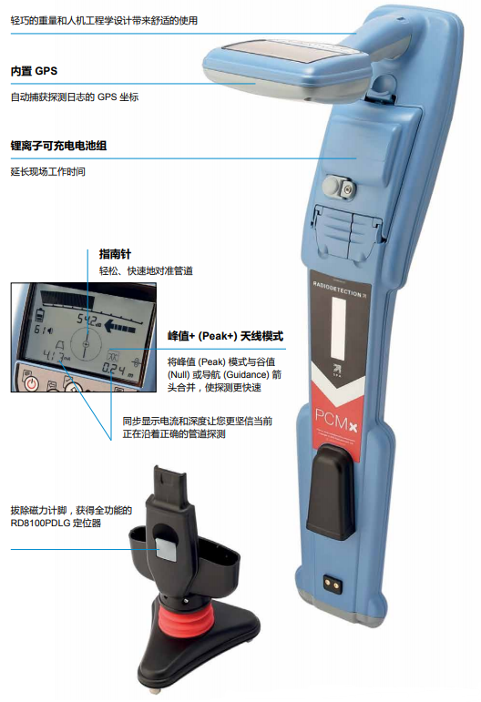 英國雷迪PCMx管道腐蝕檢測儀結(jié)構(gòu)