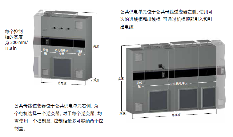 美國AB PowerFlex 755TM 變頻器系統(tǒng)尺寸