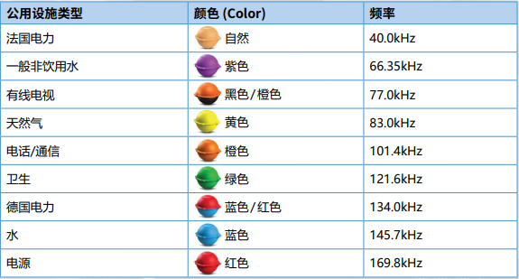 RF 標識