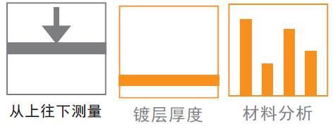測(cè)量方向、鍍層厚度和材料分析