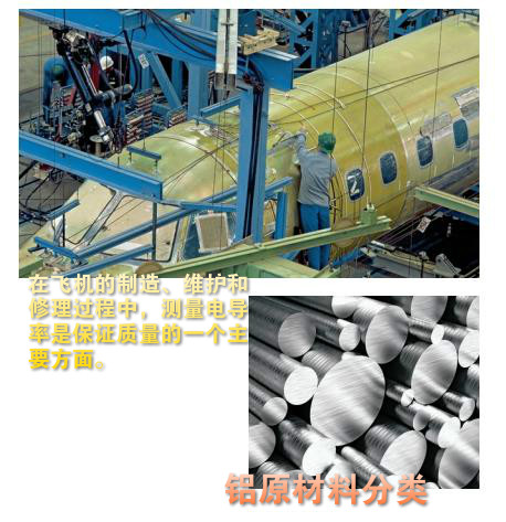 SMP350電導(dǎo)率儀測(cè)量原理，應(yīng)用和硬件