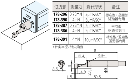 標準型測針