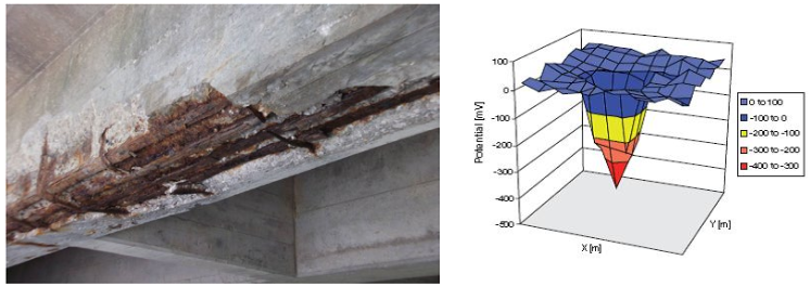 Profometer Corrosion鋼筋銹蝕分析儀