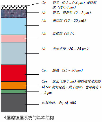 CMS2 STEP庫(kù)侖電解測(cè)厚儀